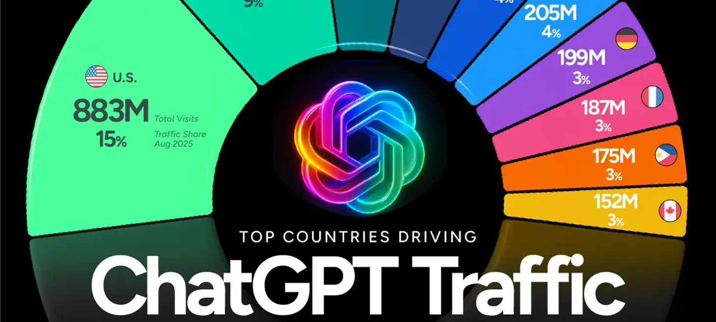 Ranked: The Top Countries Driving ChatGPT Traffic in 2025