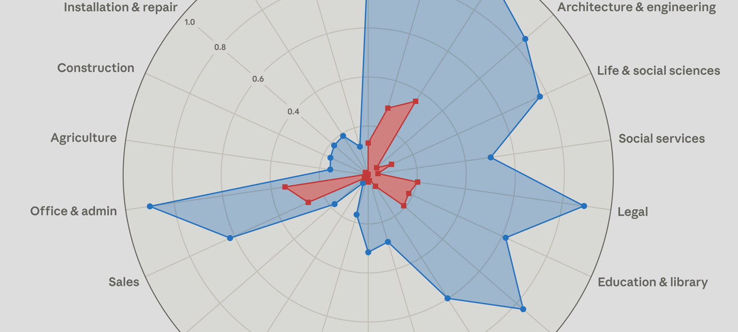 Architects and engineers among professions most automatable by AI according to Anthropic