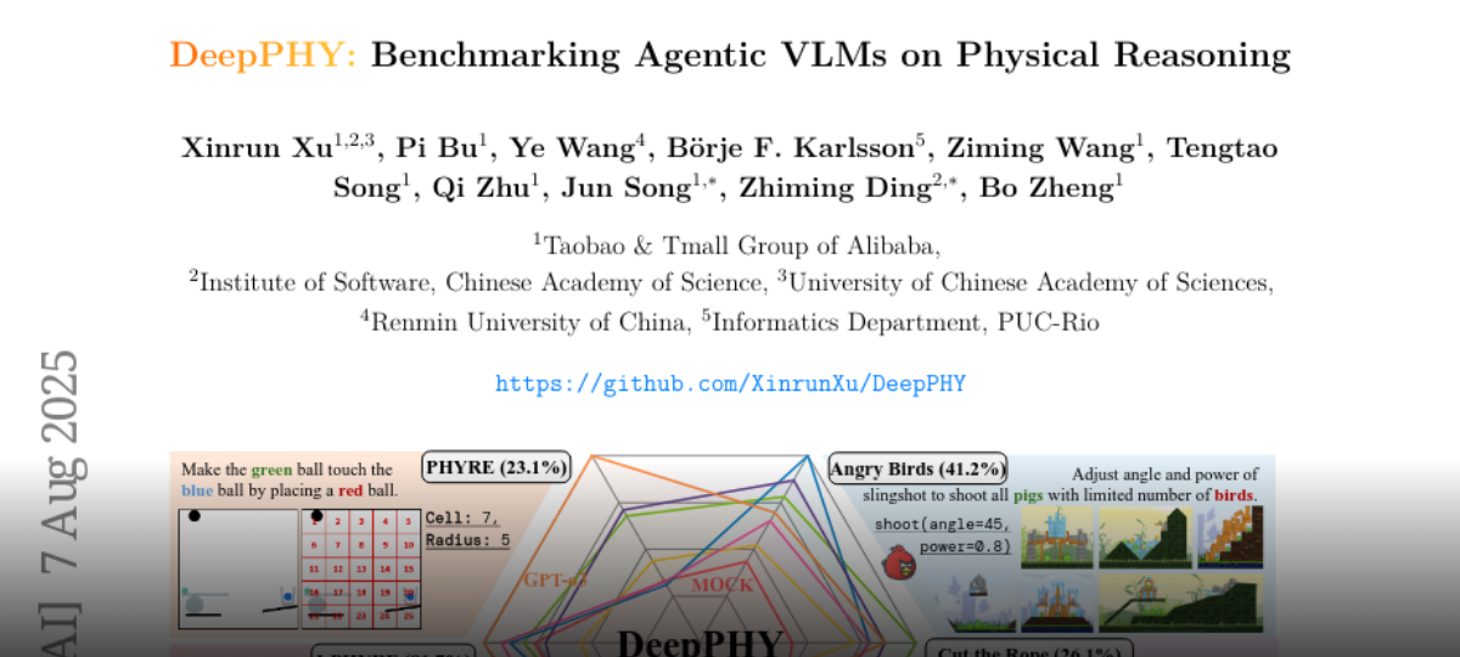 DeepPHY: Benchmarking Agentic VLMs on Physical Reasoning