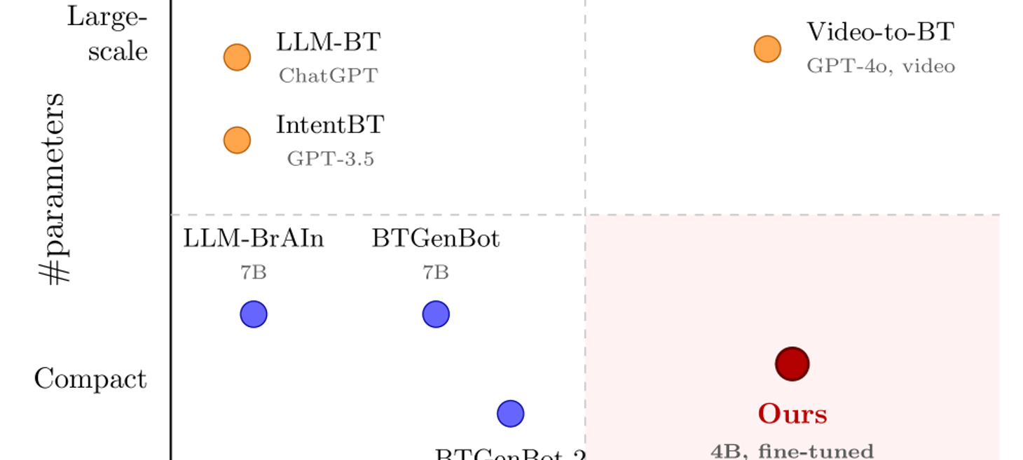 Multimodal Behavior Tree Generation: A Small Vision-Language Model for Robot Task Planning